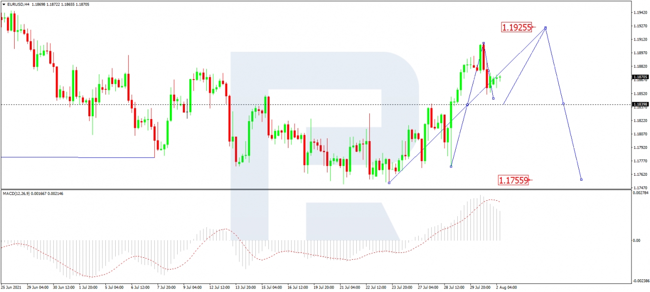 EUR/USD