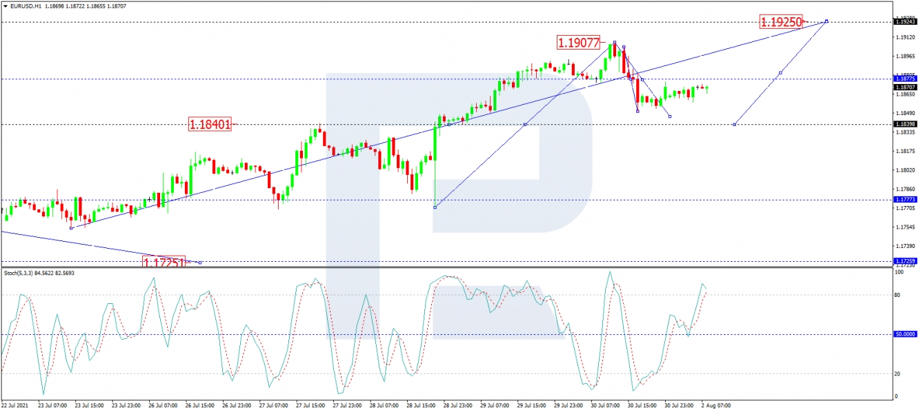 EUR/USD