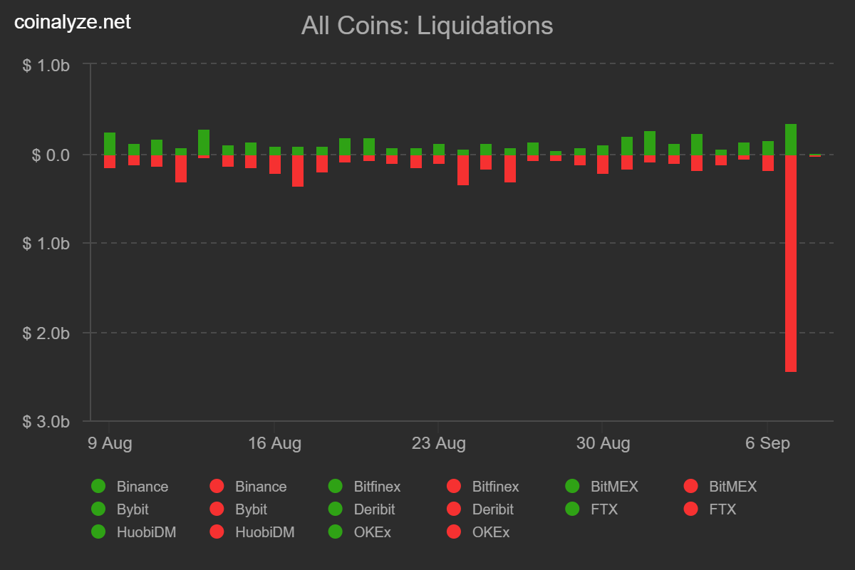 Liquidation chart 