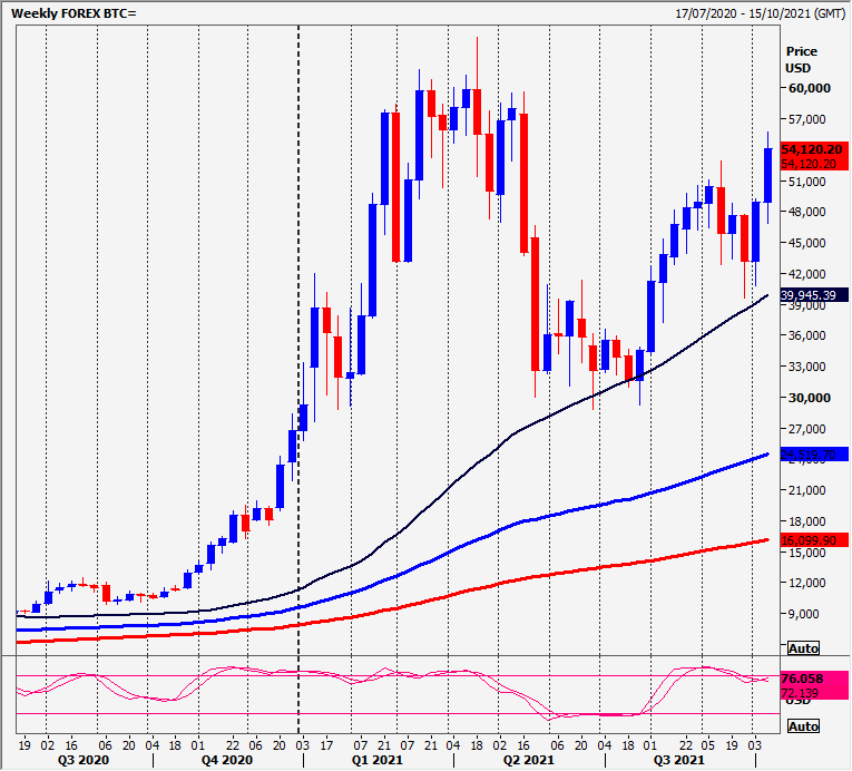 BTCUSD