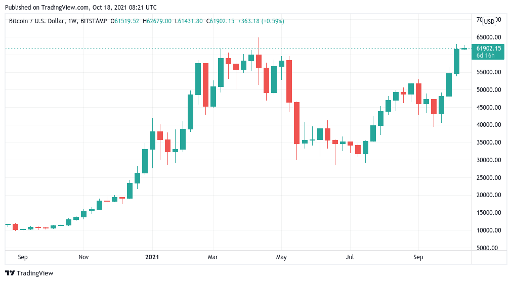 BTCUSD