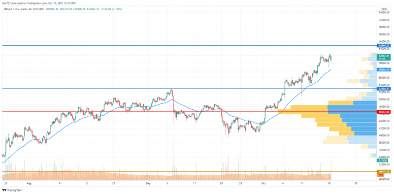 BTCUSD