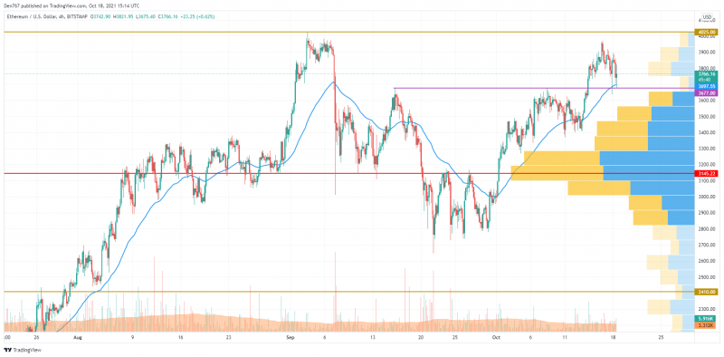 ETHUSD