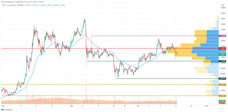 XRP