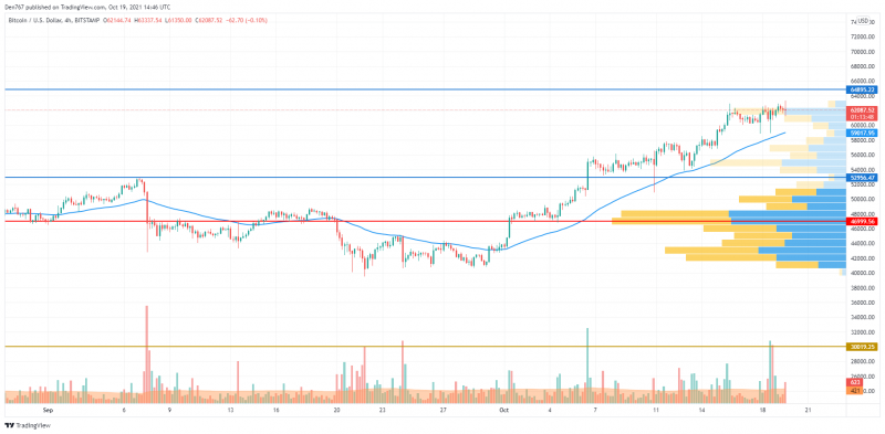 BTCUSD