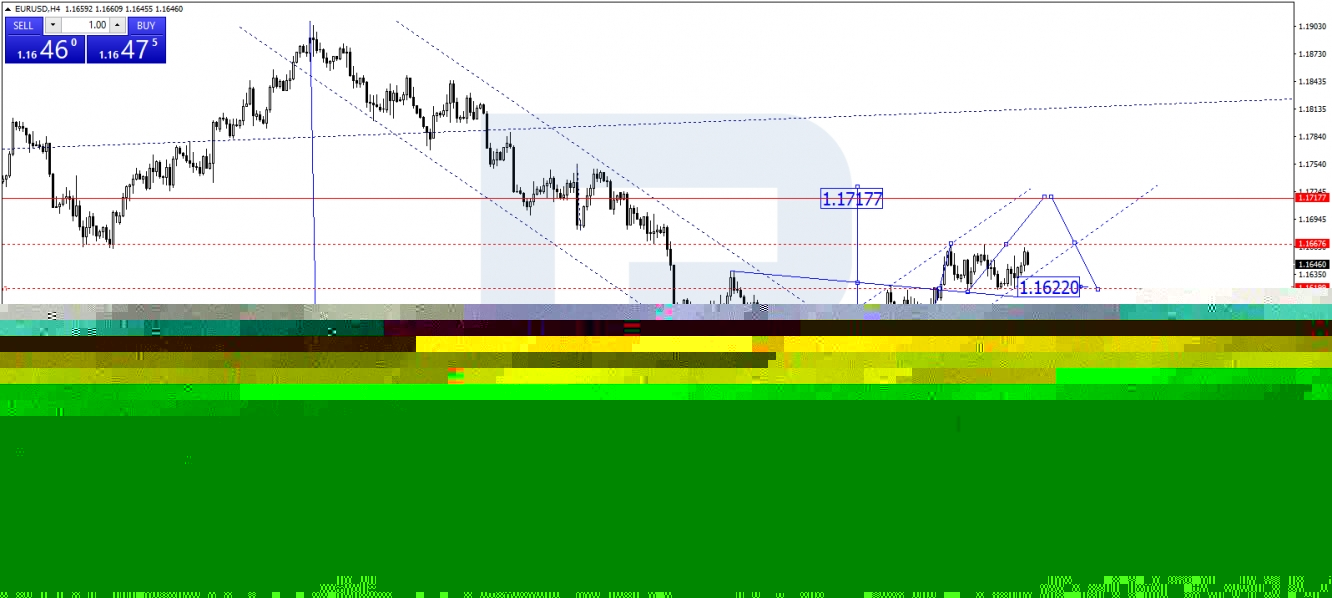 EUR/USD price chart