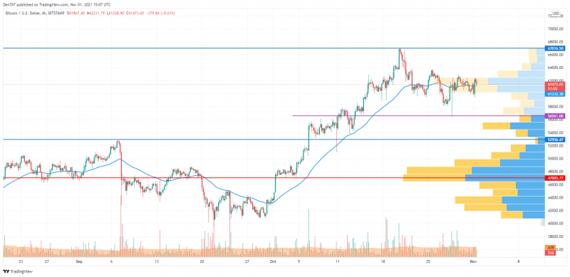 BTCUSD