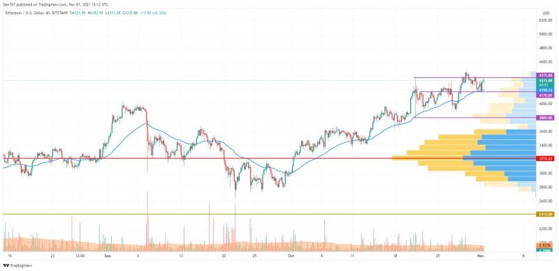 ETHUSD