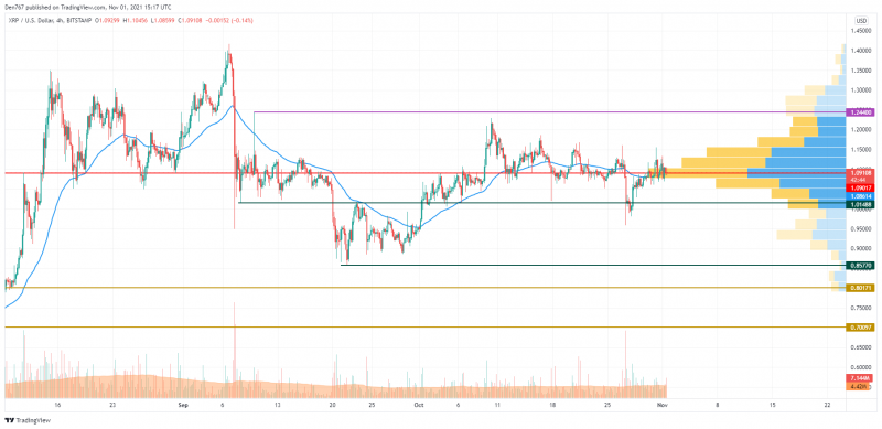 XRP