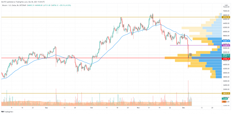 BTCUSD