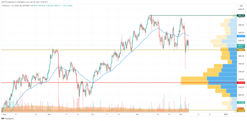 ETHUSD