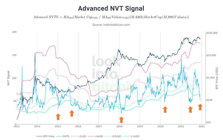 NVT