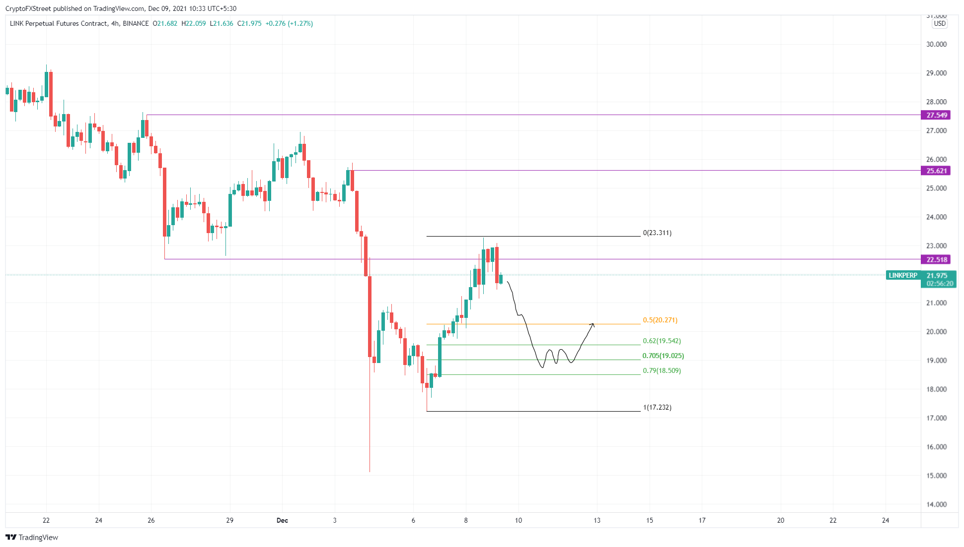 https://www.tradingview.com/x/TWJv4F7I/