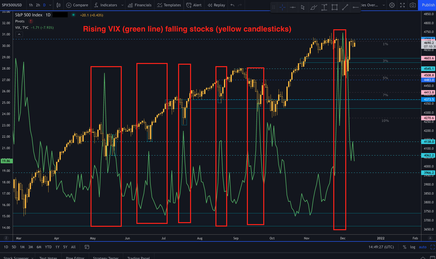 SP 500