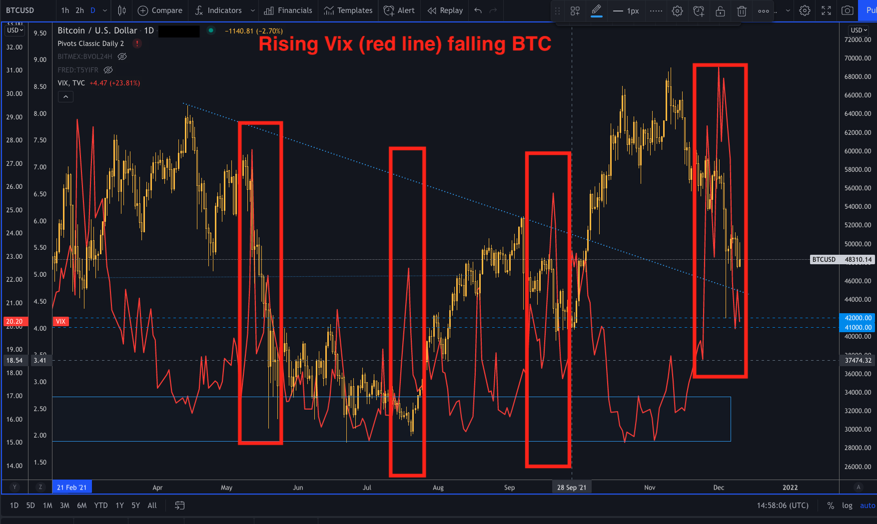 BTCUSD