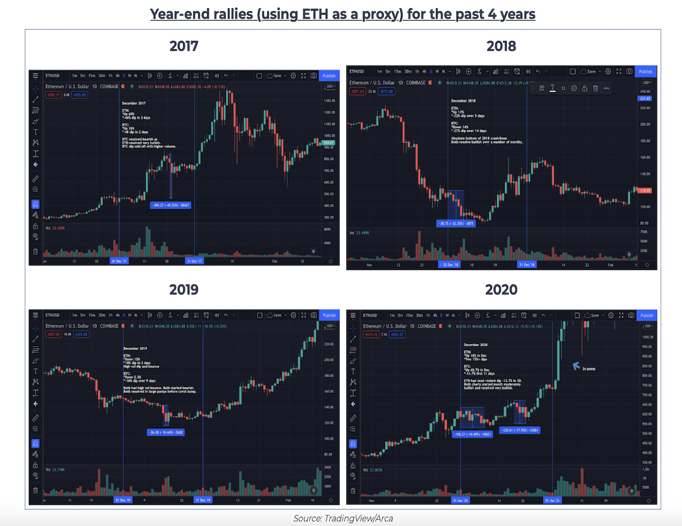 ETHUSD