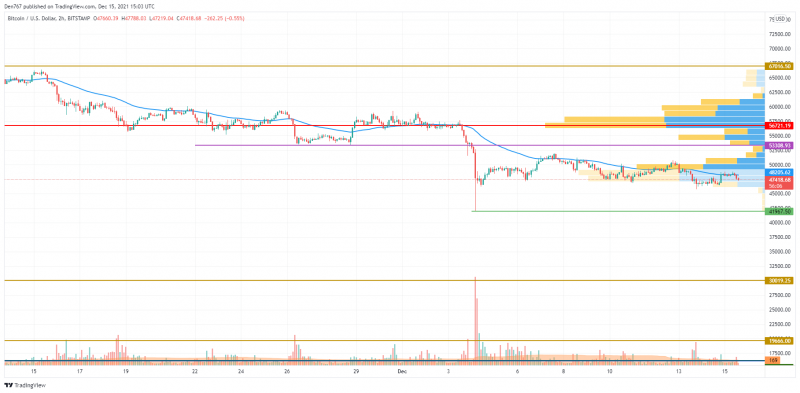 BTCUSD