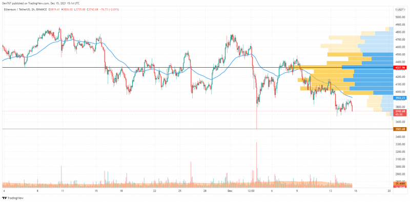 ETHUSD