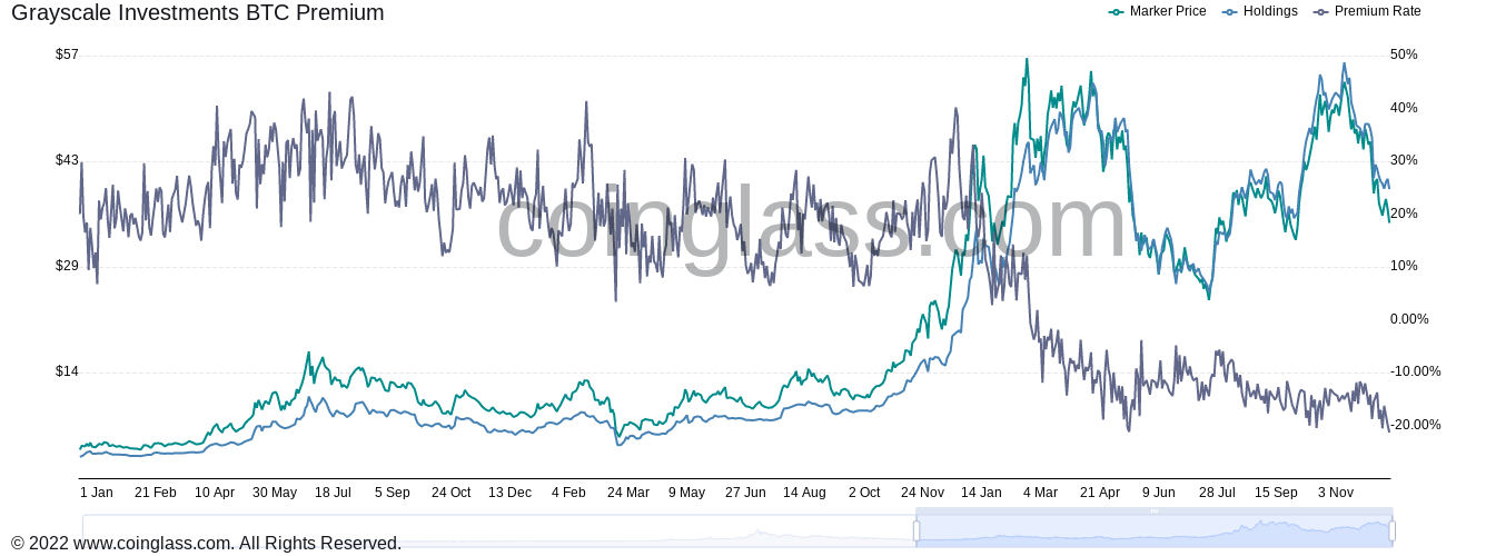 GBTC