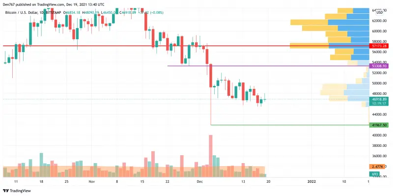 BTCUSD