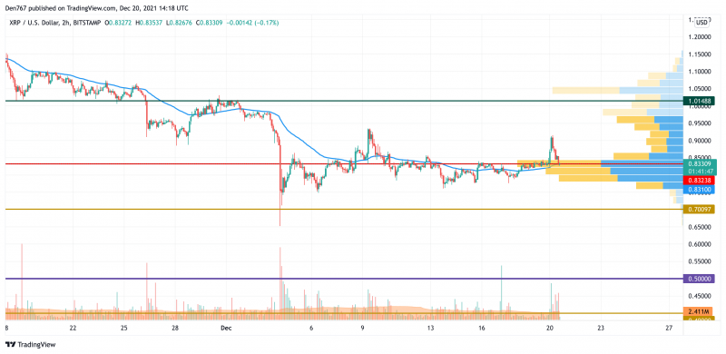 XRP