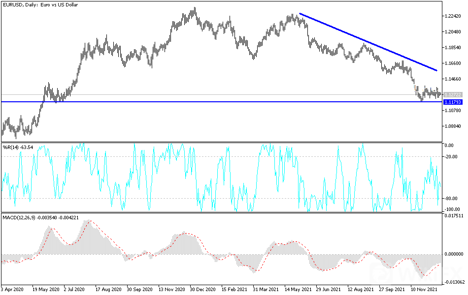 eurusd-mahmoud-22122021.png