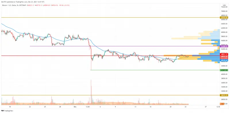 BTCUSD