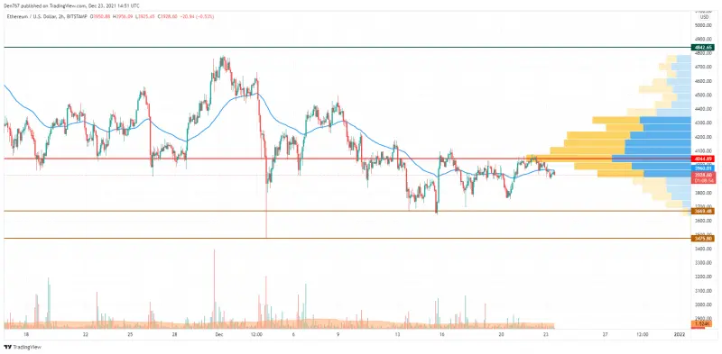 ETHUSD