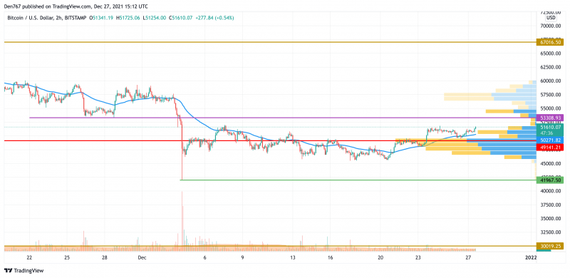 BTCUSD