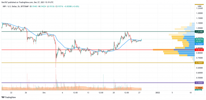 XRP