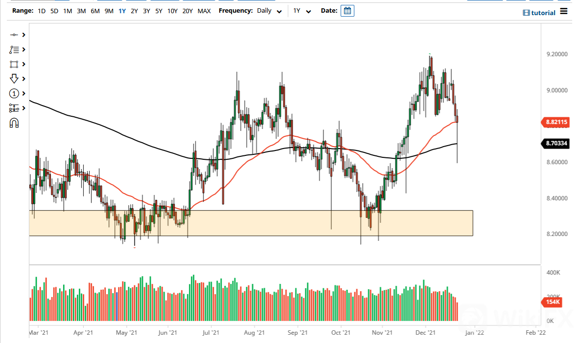 GBP/USD 