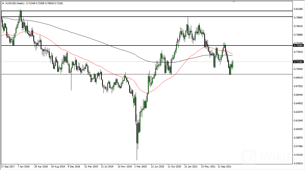 AUD/USD 