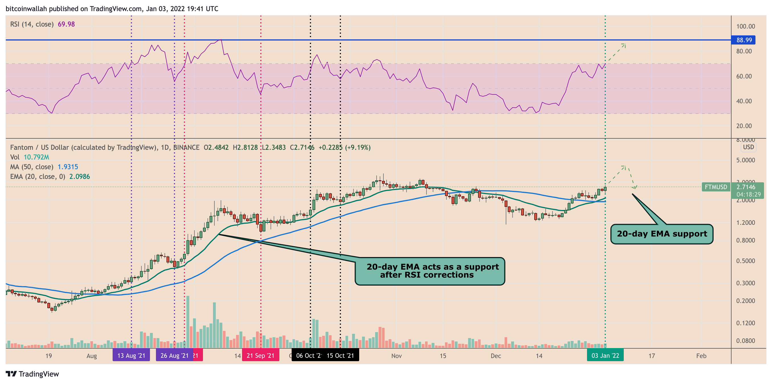 RSI