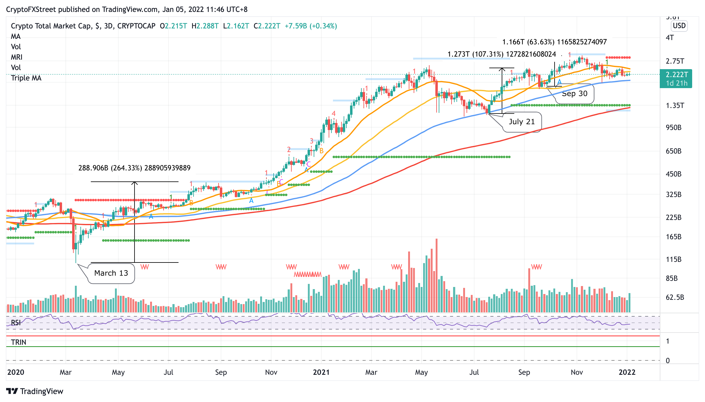 Crypto Market Cap