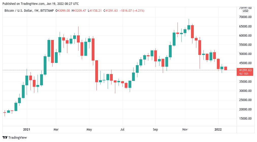 BTCUSD