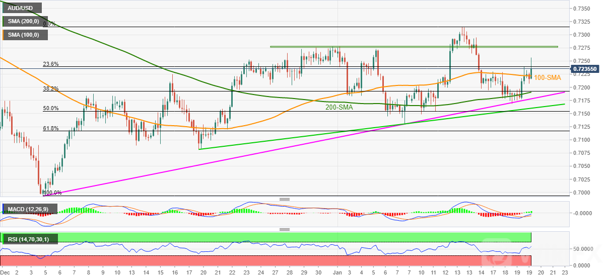 AUD_USD 