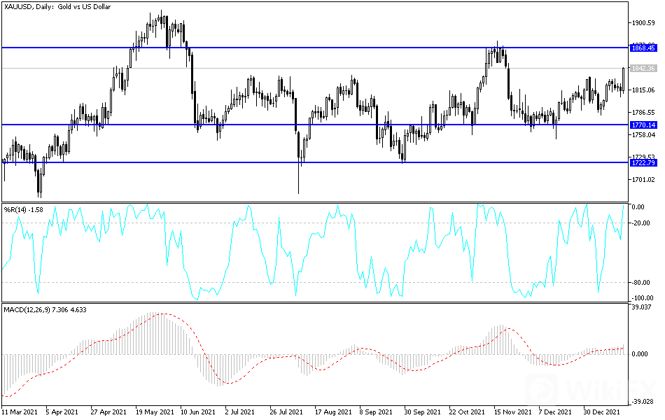 WTI 