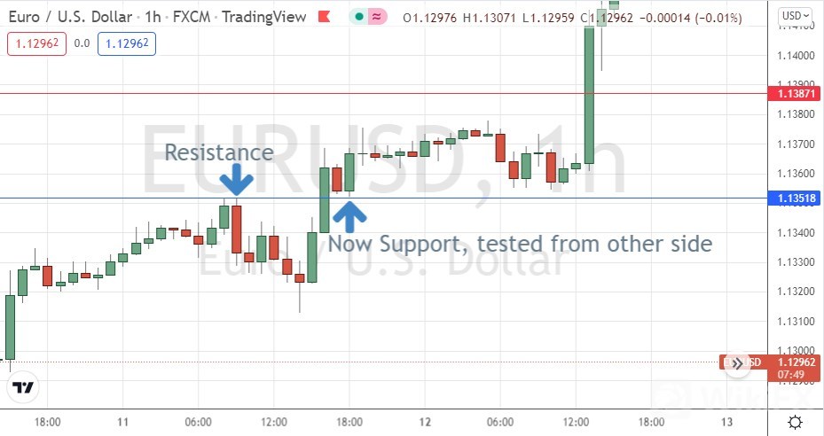 DOT/USD