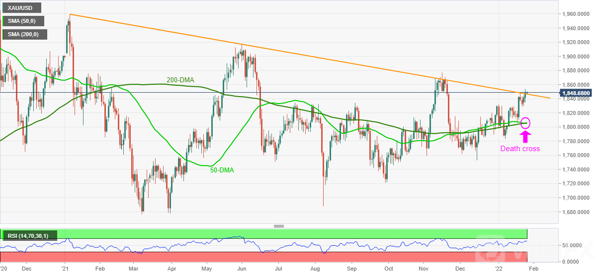 XMR/USD