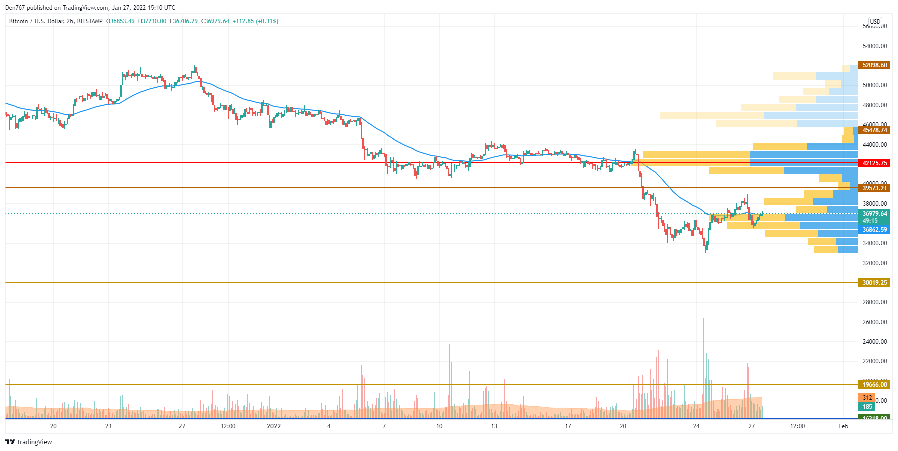 BTCUSD