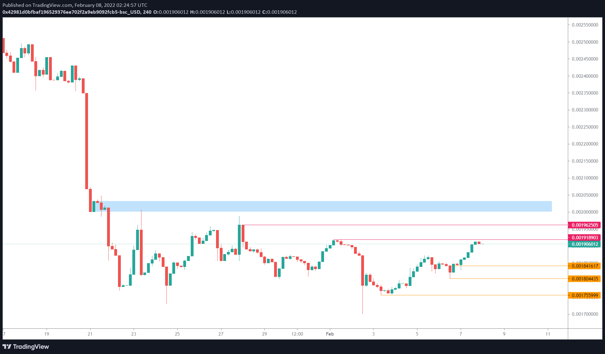 SAFEMOON/USDT 4-hour chart