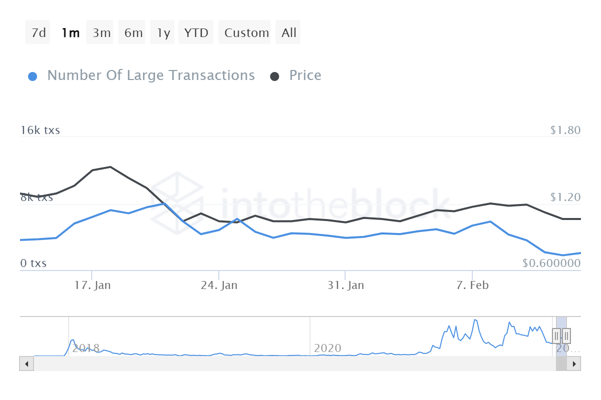 ADA large transactions