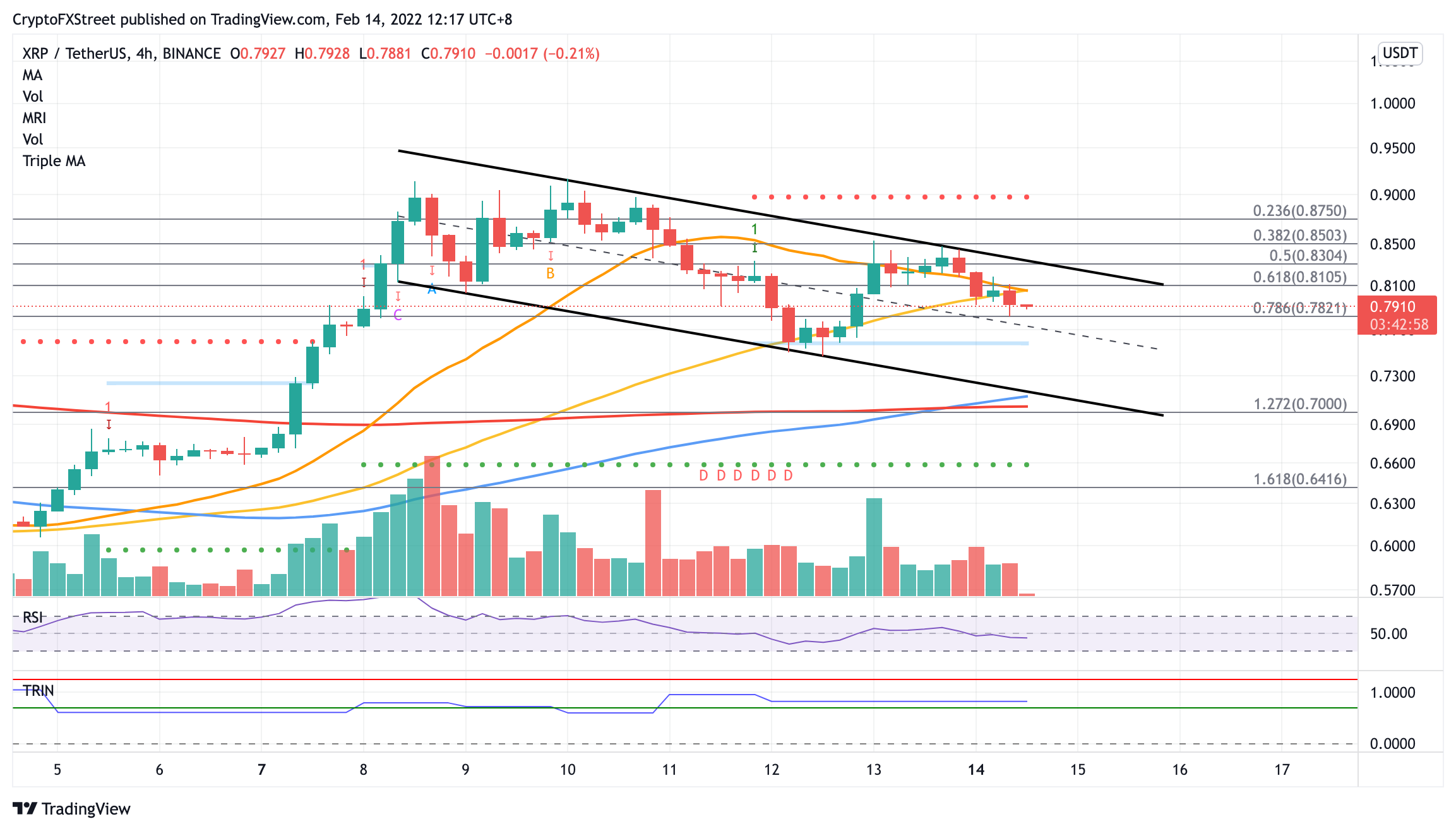 XRP