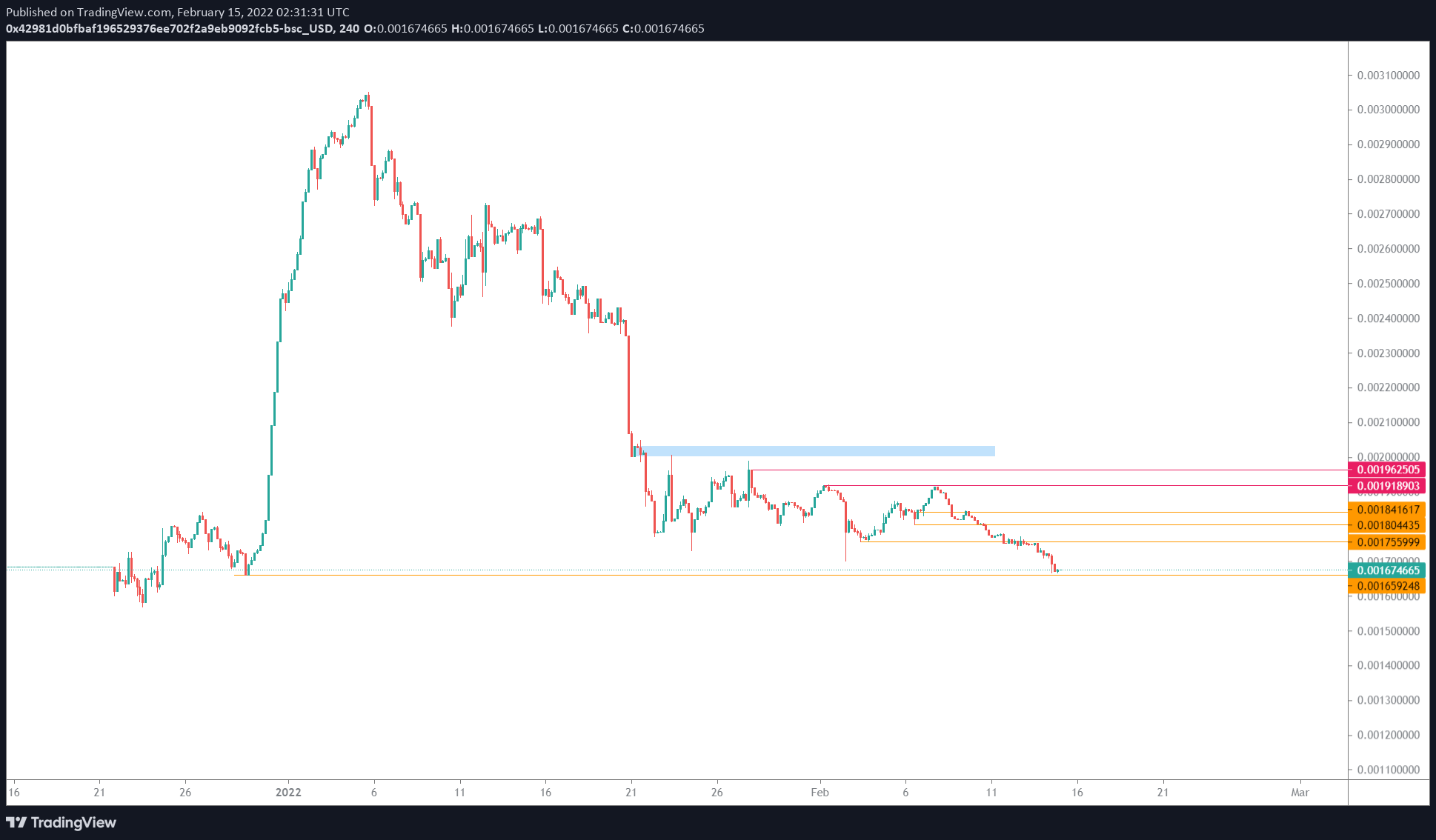 SAFEMOON/USDT 4-hour chart