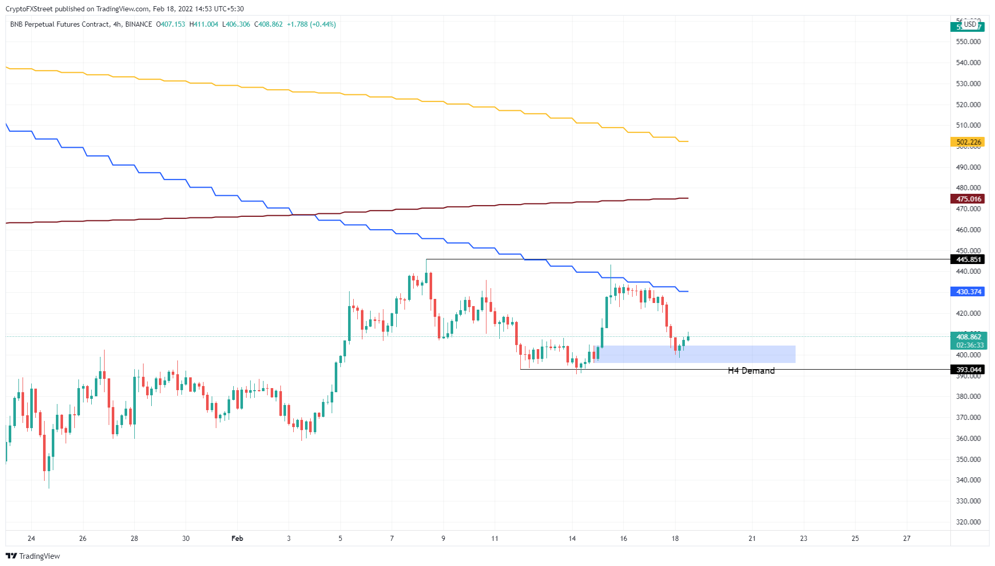 SHIB/USDT 4-hour chart