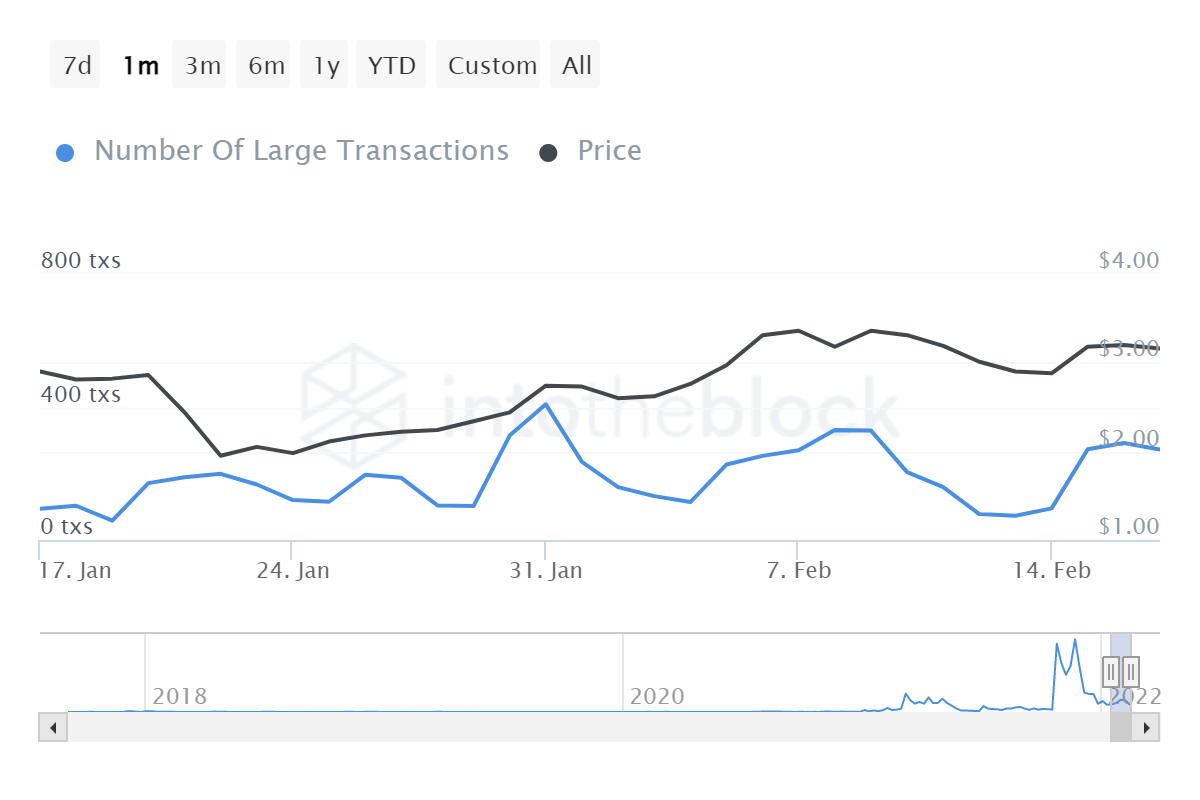 MANA large transactions