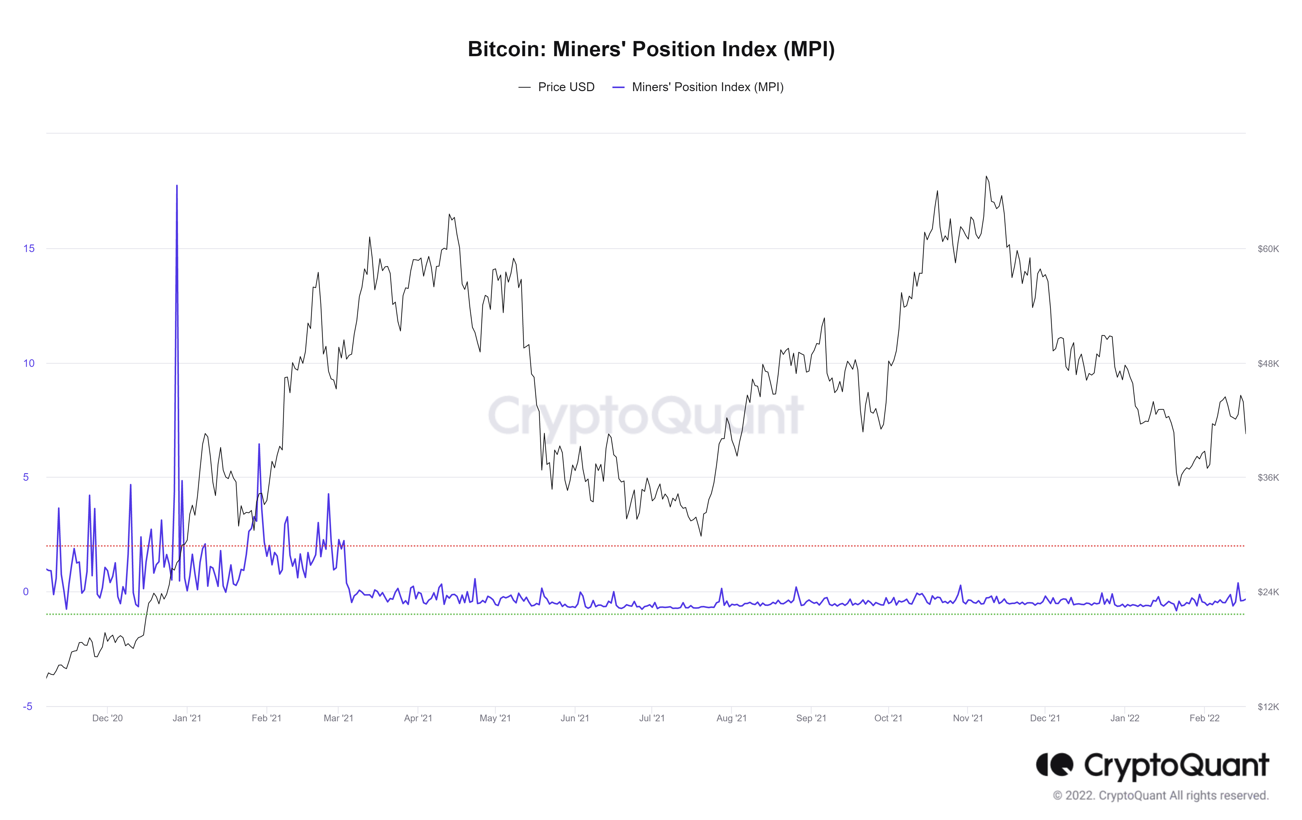 BTC MPI