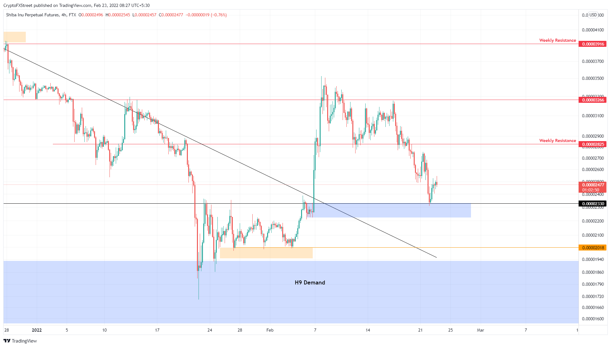 SHIB/USDT 4-hour chart