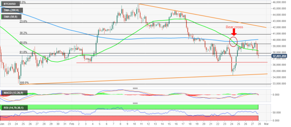 USD/TRY