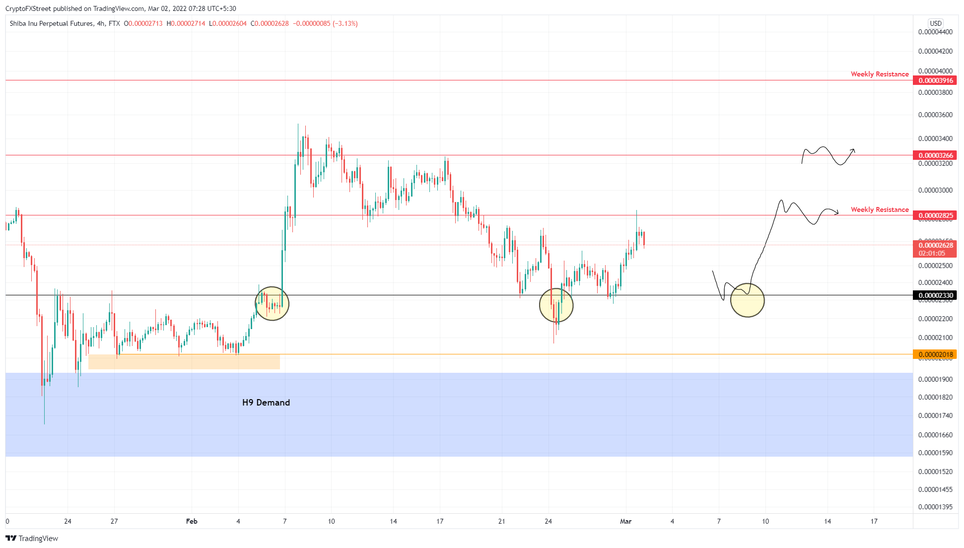 SHIB/USDT 4-hour chart